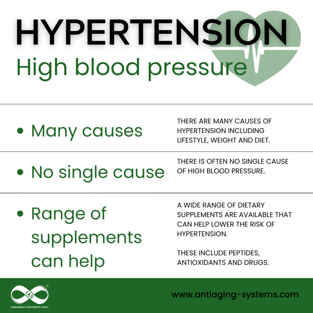 Hypertension